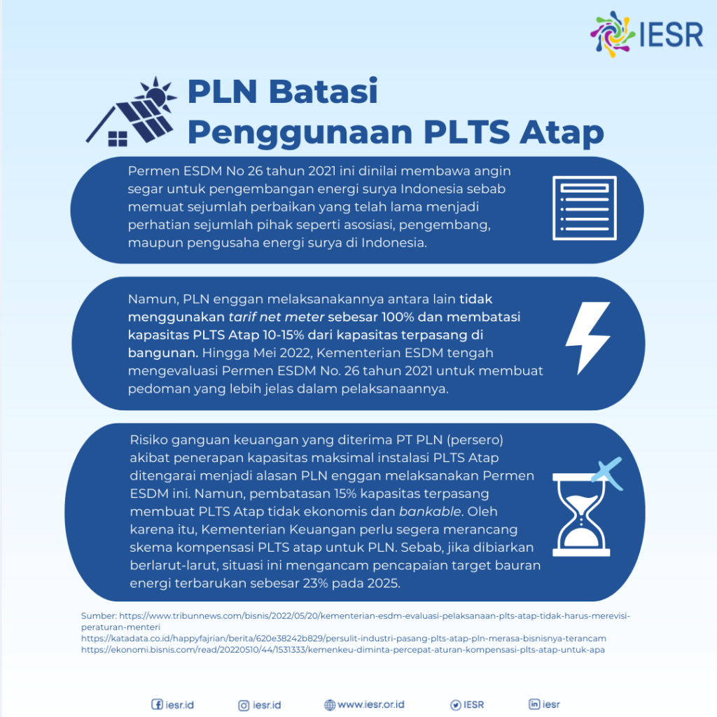 Sikap Enggan Pln Implementasi Permen Esdm No Tahun Iesr