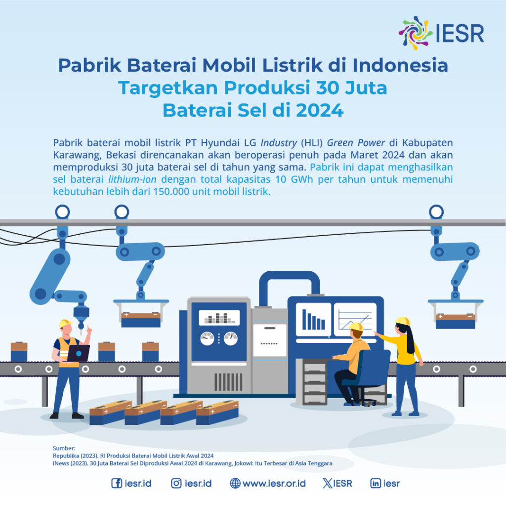 Pabrik Baterai Mobil Listrik Di Indonesia Targetkan Produksi Juta