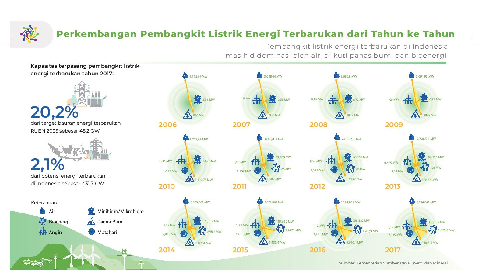 IESR_Infographic_Status Dan Perkembangan Transisi Energi Di Indonesia ...