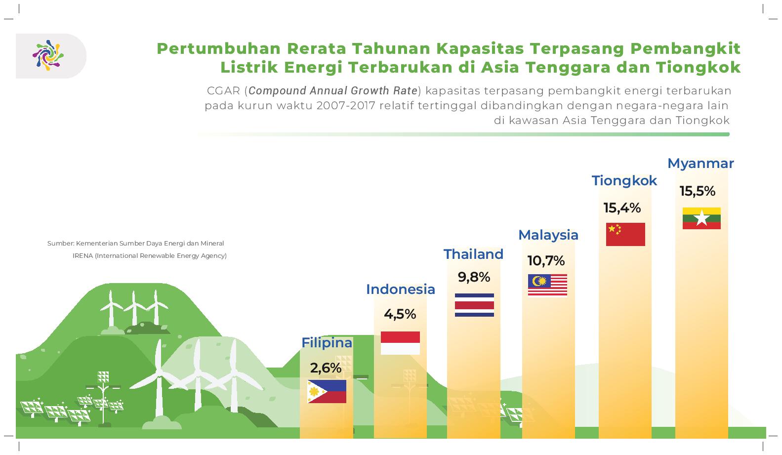 Iesr Infographic Status Dan Perkembangan Transisi Energi Di Indonesia