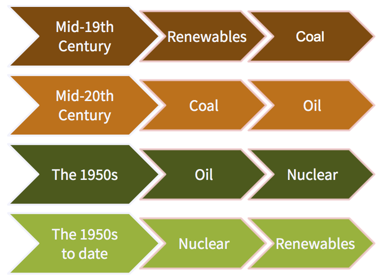 The Original Wisdom of Energy Use - IESR