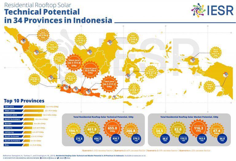 Harnessing Indonesia’s Solar Potential: Yellow Is The New Black - IESR