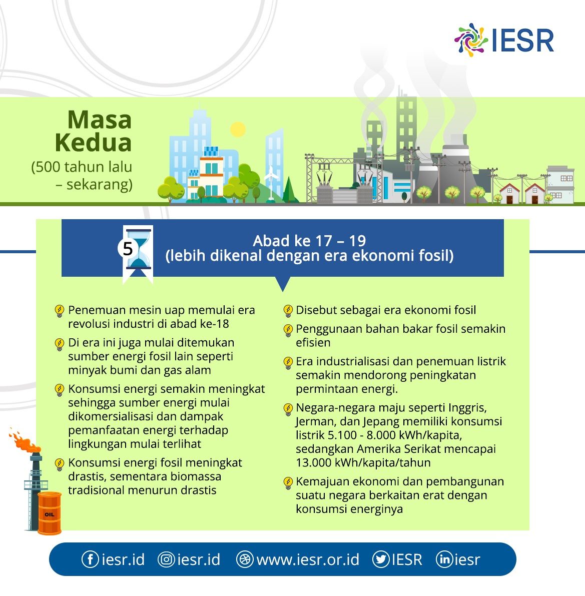 Sejarah Energi dalam Peradaban Manusia - IESR