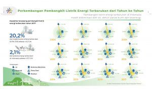 Status Dan Perkembangan Transisi Energi Di Indonesia - IESR