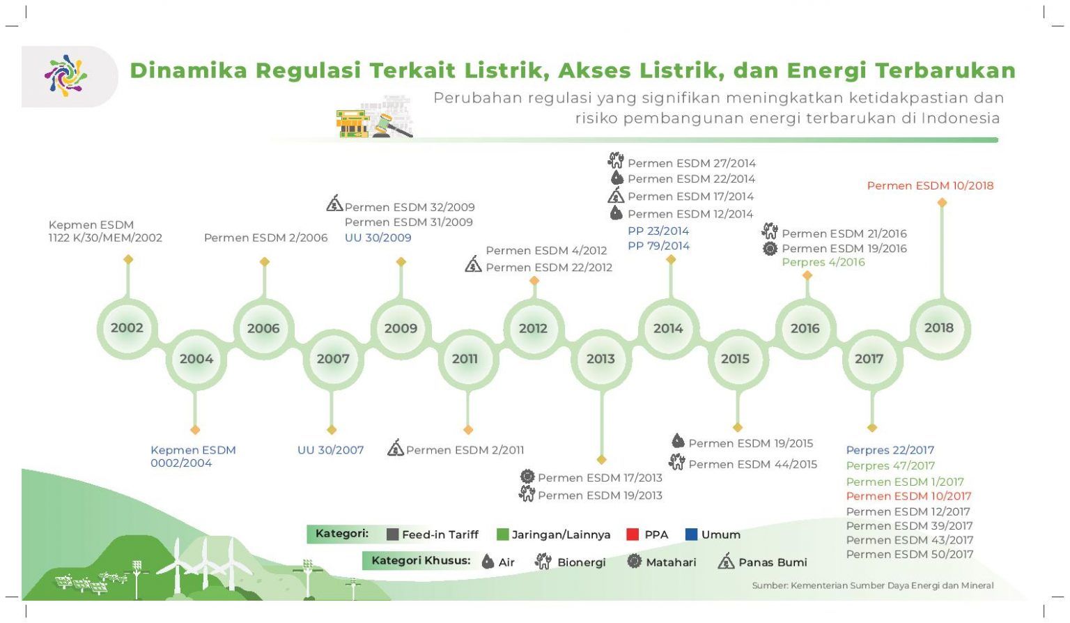 Status Dan Perkembangan Transisi Energi Di Indonesia - IESR