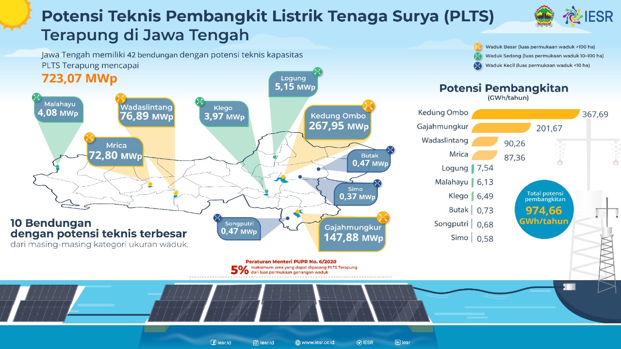 Resmikan PLTS Atap Terbesar Di Jateng: Keniscayaan Transisi Energi - IESR