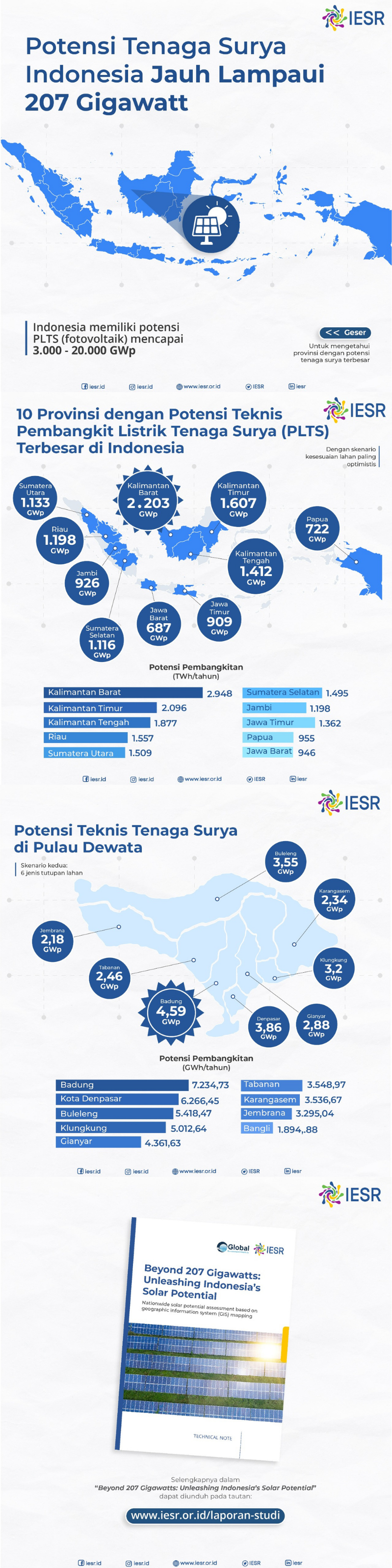 Potensi tenaga surya di Indonesia