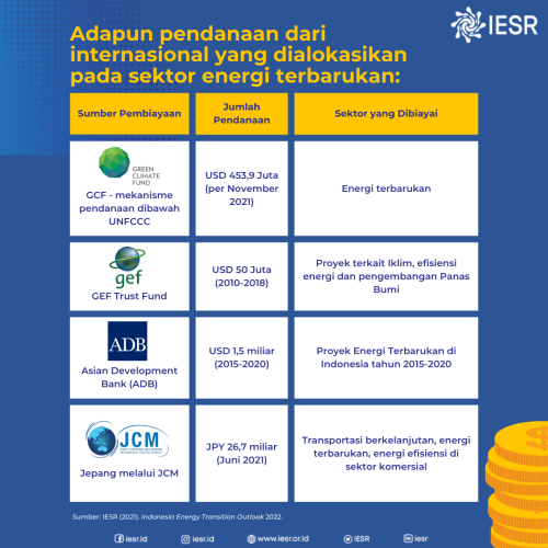 Bantuan Luar Negeri Untuk Transisi Energi Di Indonesia - IESR