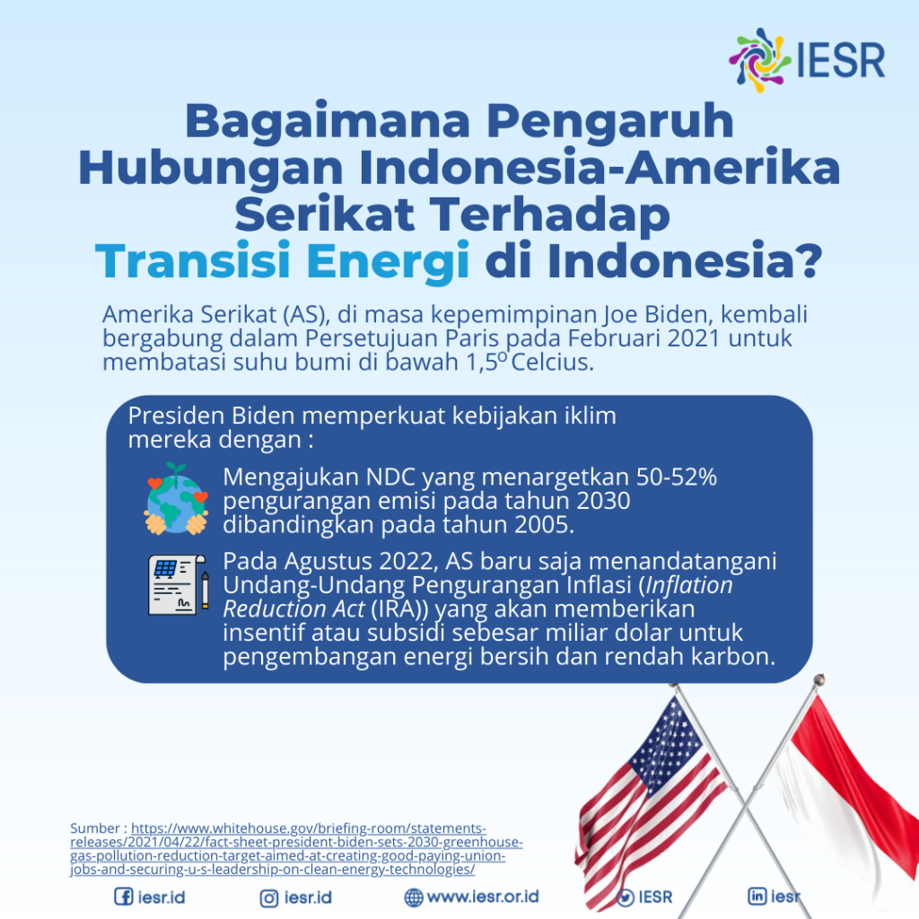 Bagaimana Pengaruh Hubungan Indonesia-AS Terhadap Transisi Energi Di ...