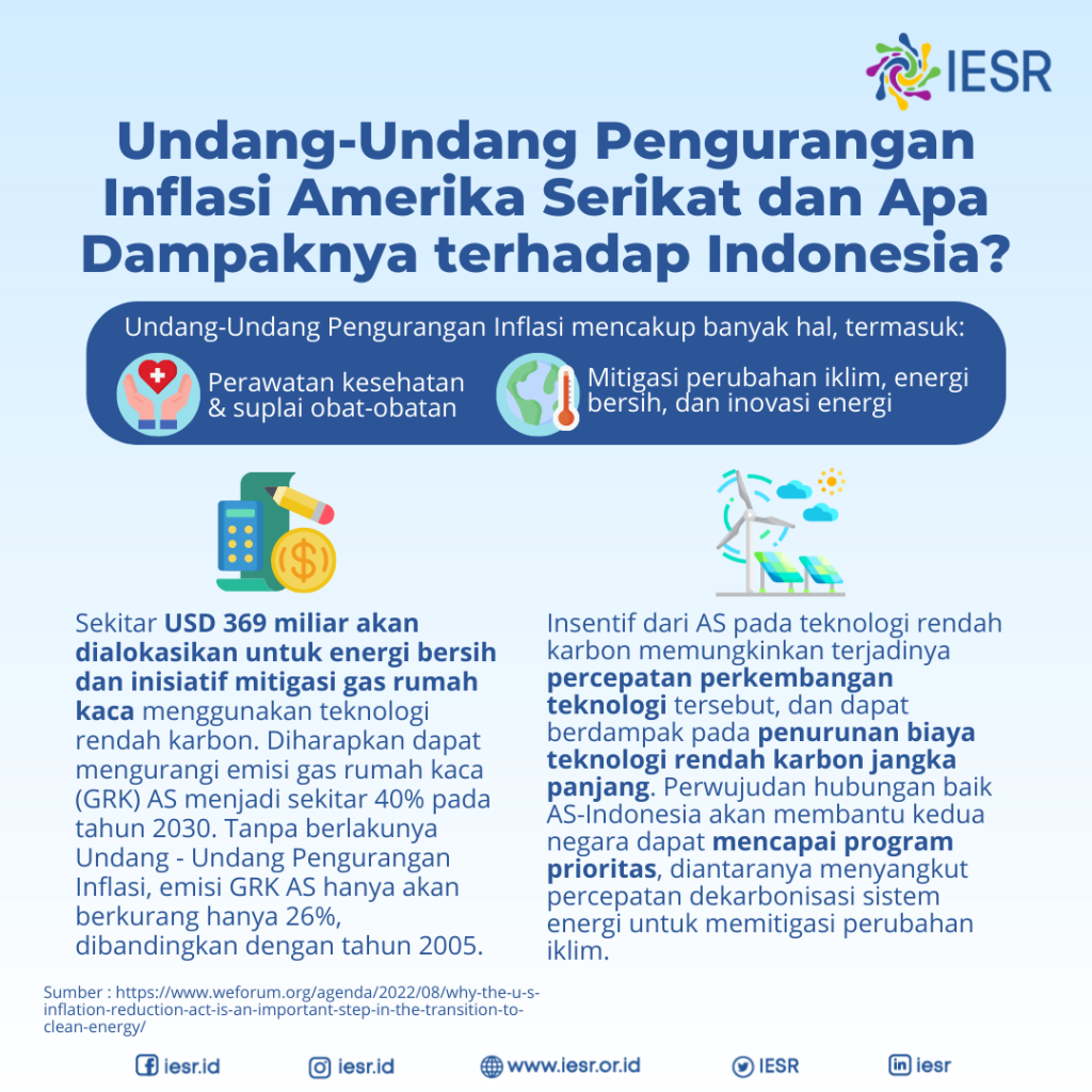 Bagaimana Pengaruh Hubungan Indonesia-AS Terhadap Transisi Energi Di ...