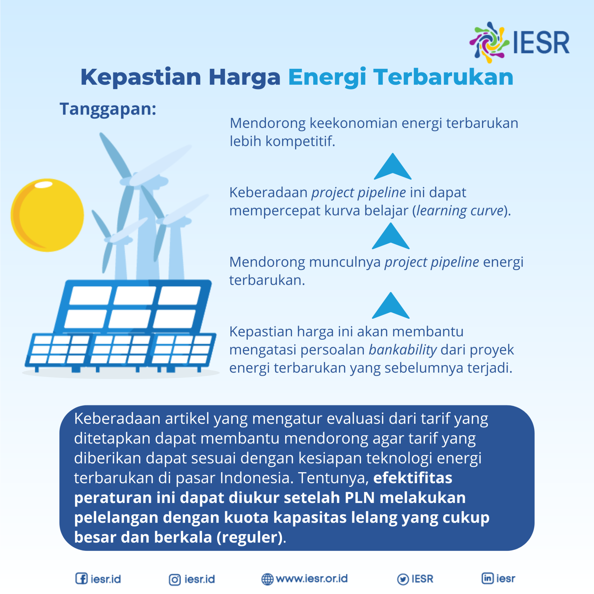 Peraturan Presiden Tentang Percepatan Pengembangan Energi Terbarukan ...