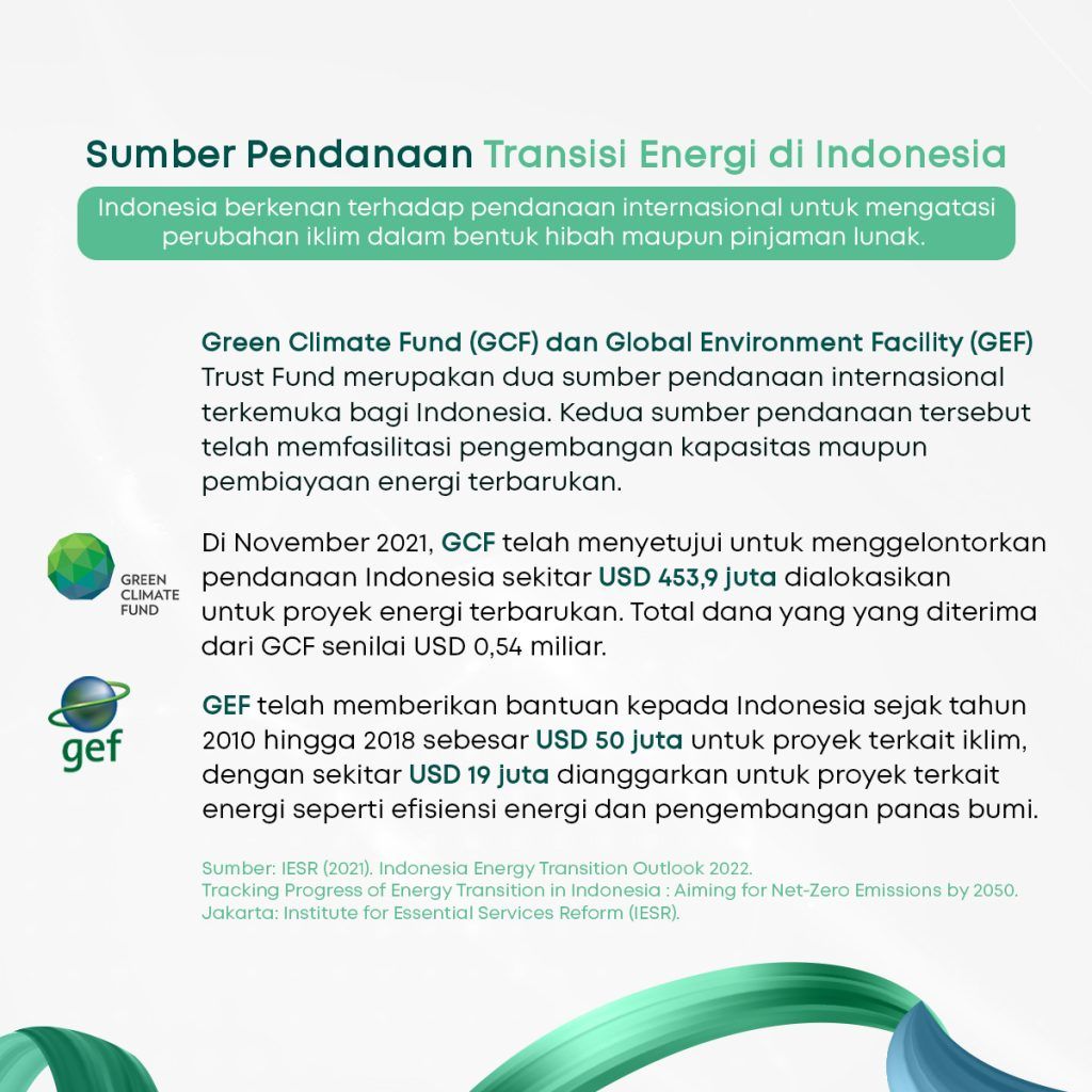 Tarik Dan Optimalisasi Pembiayaan Iklim Untuk Transisi Energi Di ...