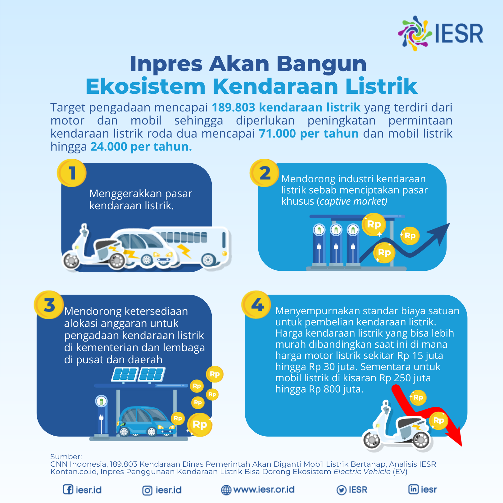 Presiden Jokowi Terbitkan Inpres Pecerpatan Pelaksanaan KBLBB, Peluang ...