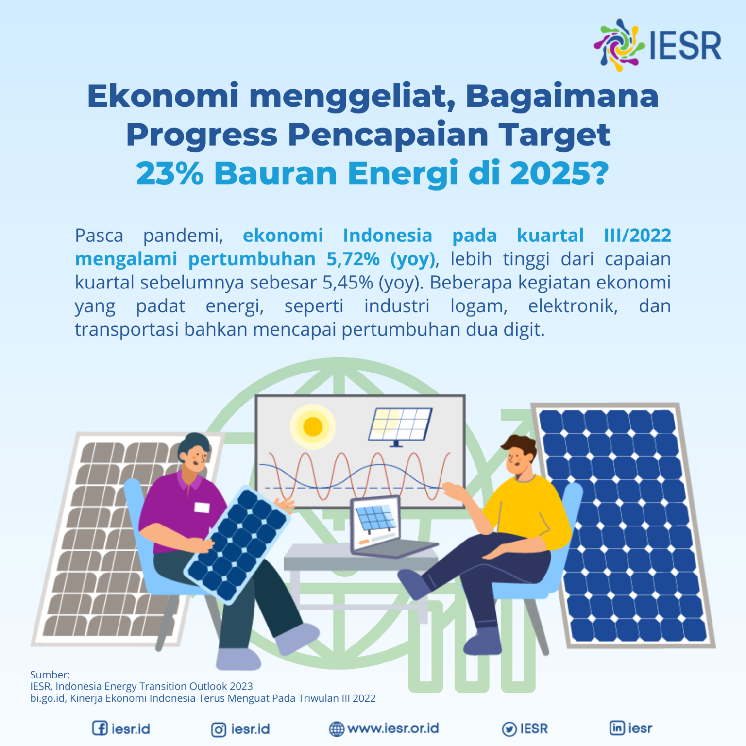 Ekonomi menggeliat, Bagaimana Progress Pencapaian Target 23 Bauran