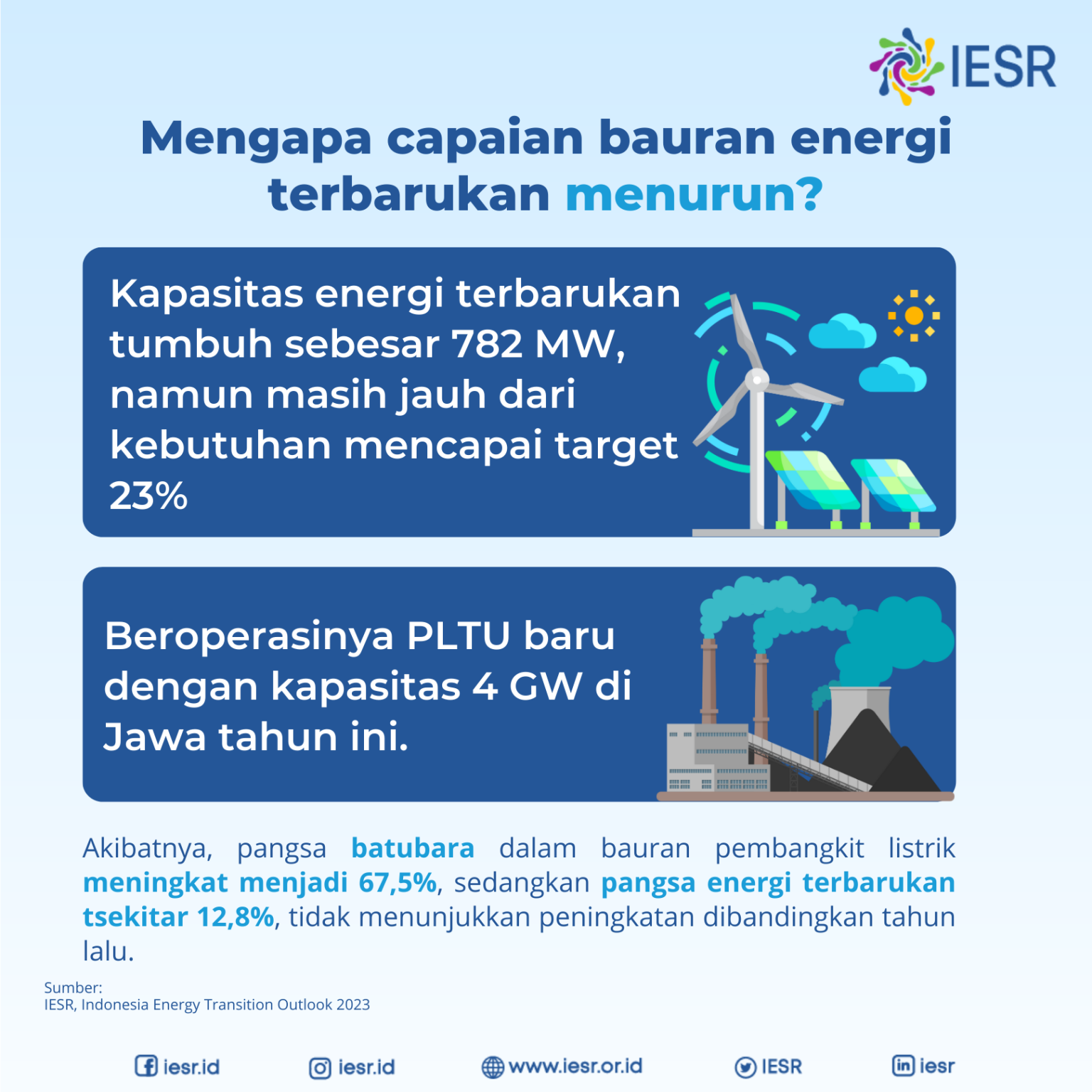 Ekonomi Menggeliat, Bagaimana Progress Pencapaian Target 23% Bauran ...