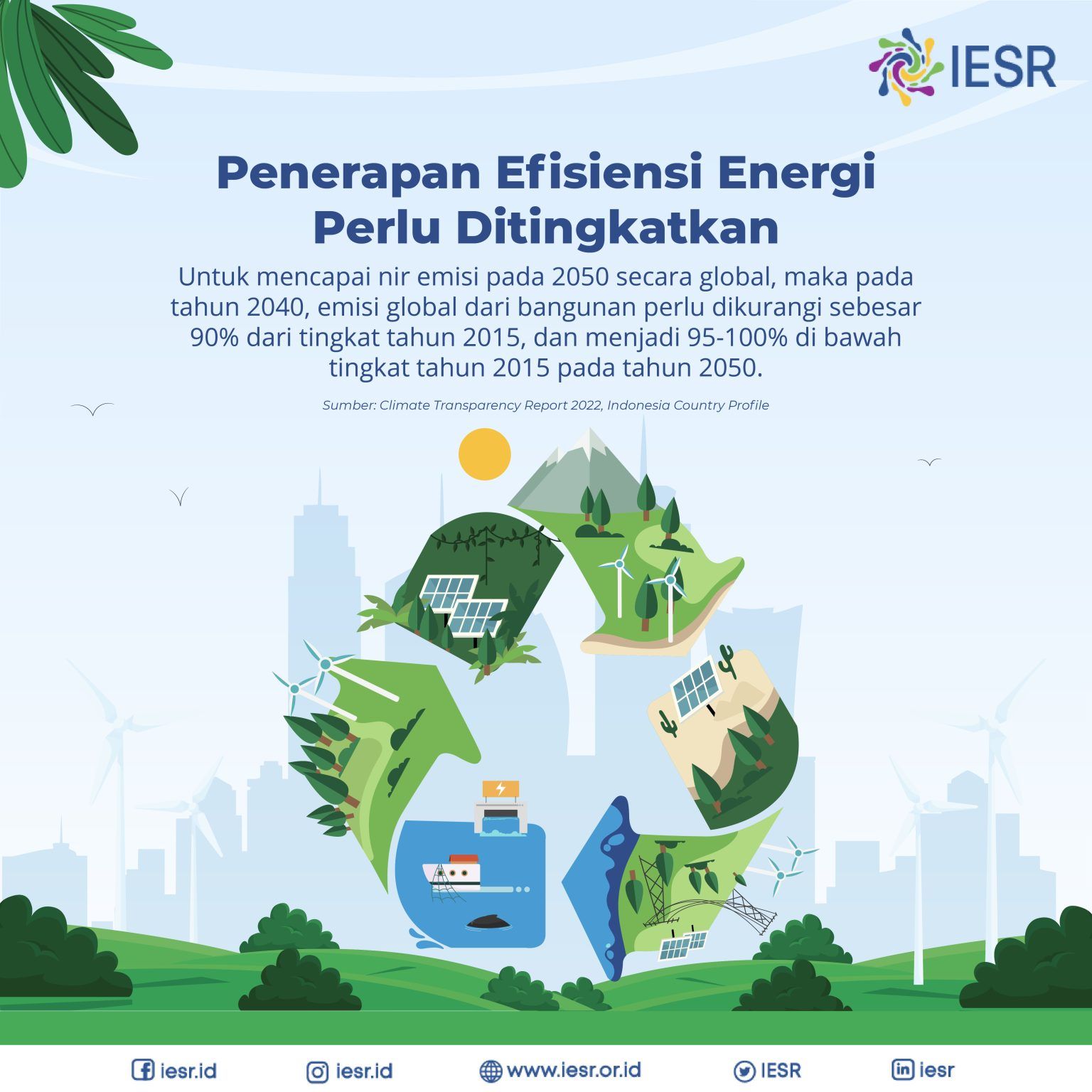 Penerapan Efisiensi Energi Perlu Ditingkatkan - IESR