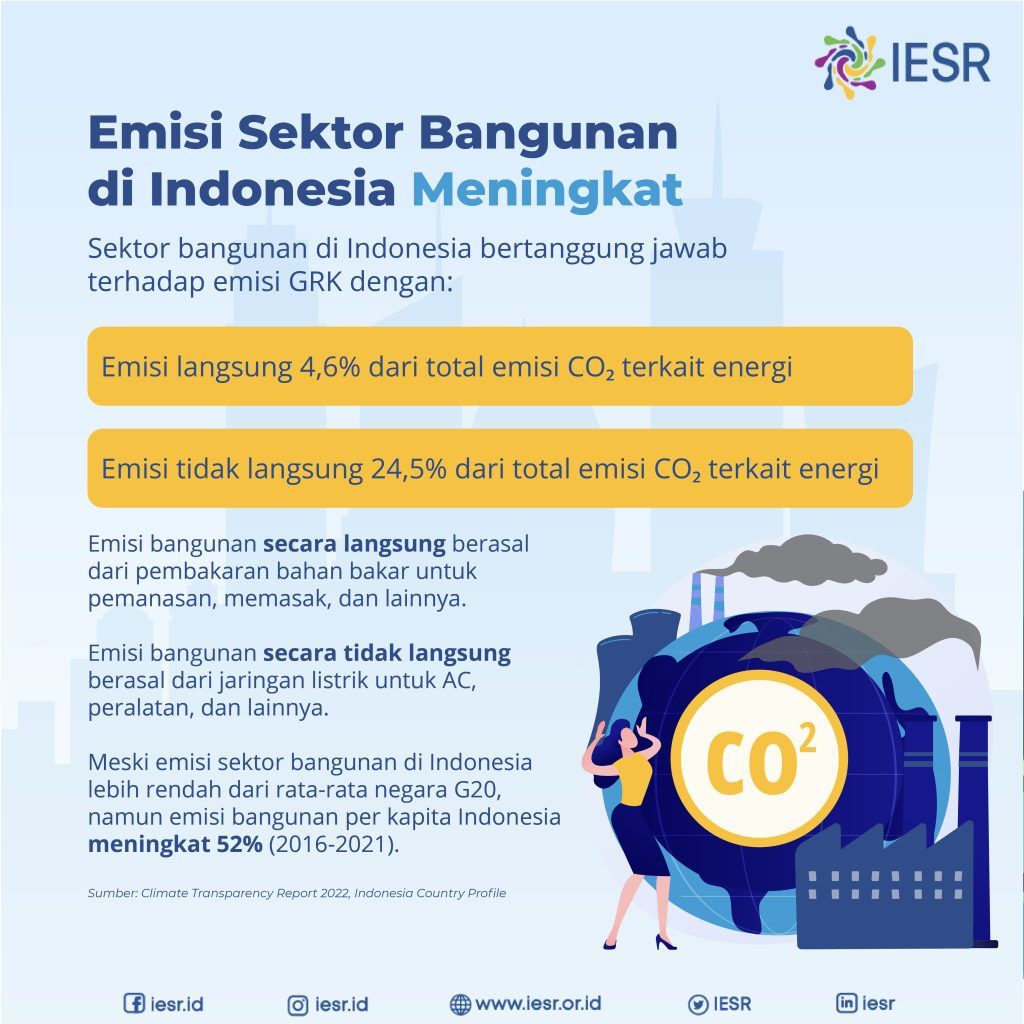 Penerapan Efisiensi Energi Perlu Ditingkatkan - IESR