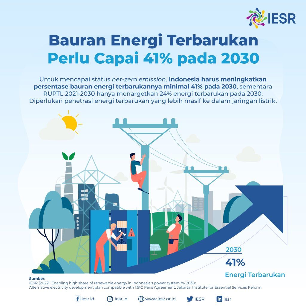 Bauran Energi Terbarukan Perlu Capai 41% Pada 2030 - IESR