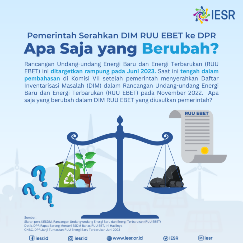 Infografis – IESR