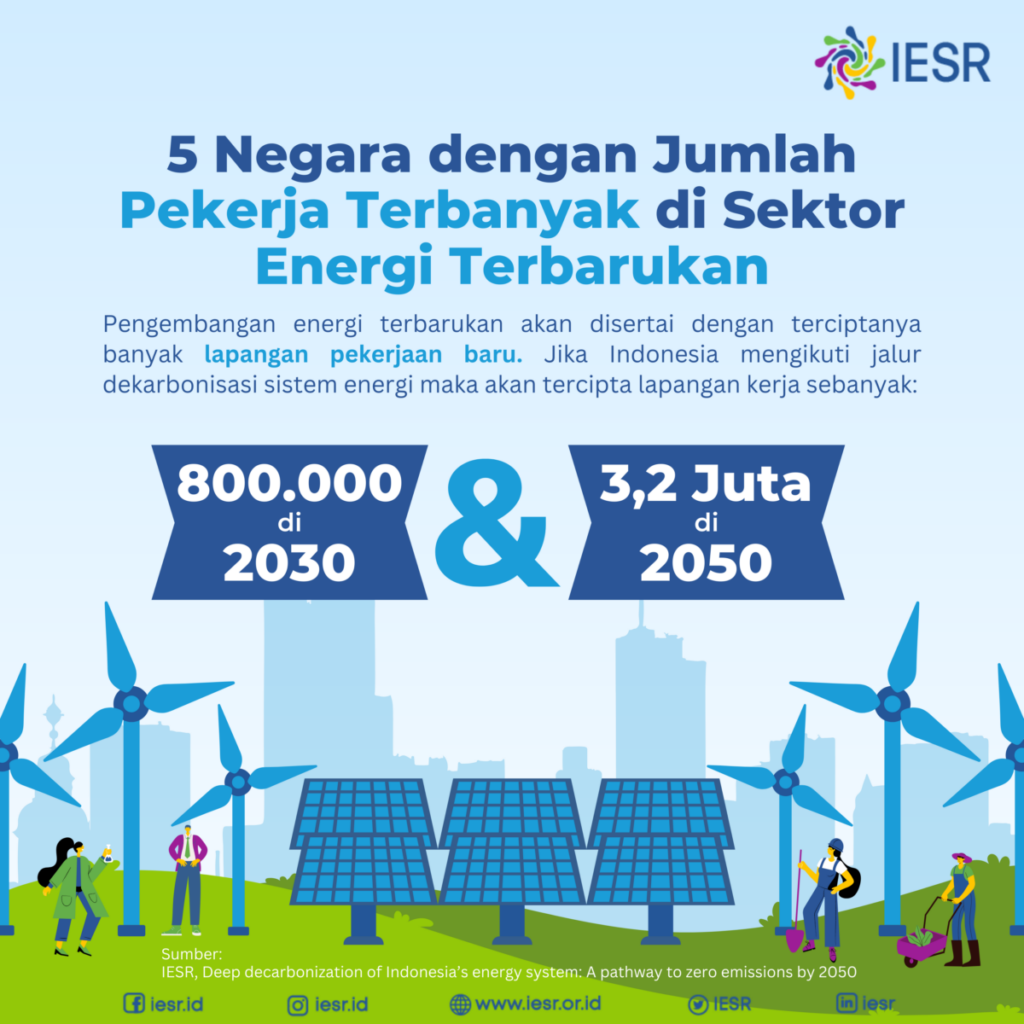 5 Negara Dengan Jumlah Pekerja Terbanyak Di Sektor Energi Terbarukan - IESR