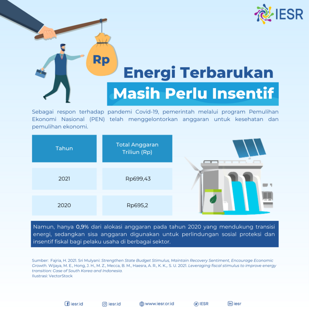 Energi Terbarukan Masih Perlu Insentif - IESR