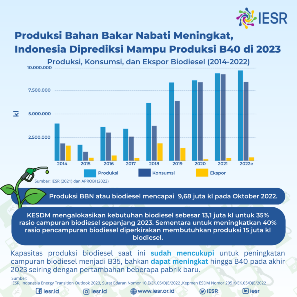 Biodiesel B35 - IESR