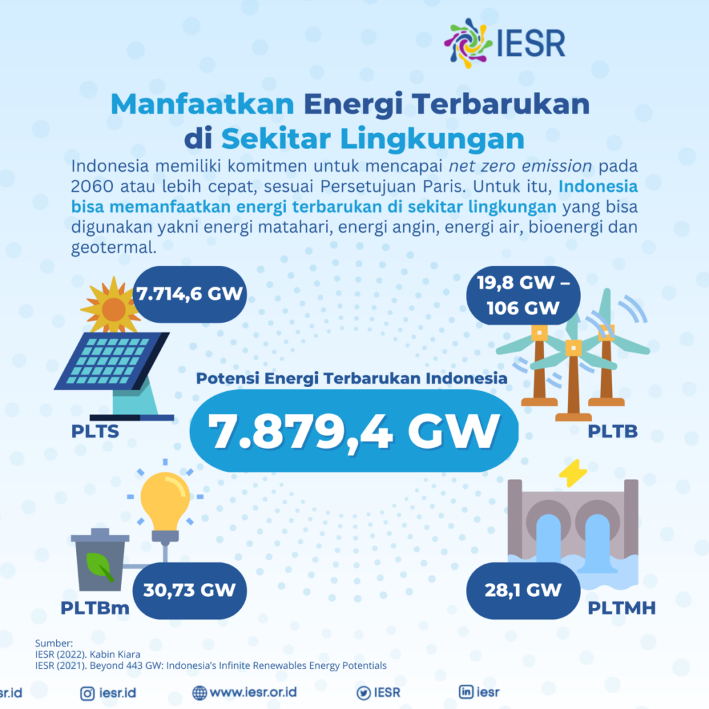 Potensi Energi Terbarukan Di Indonesia - IESR