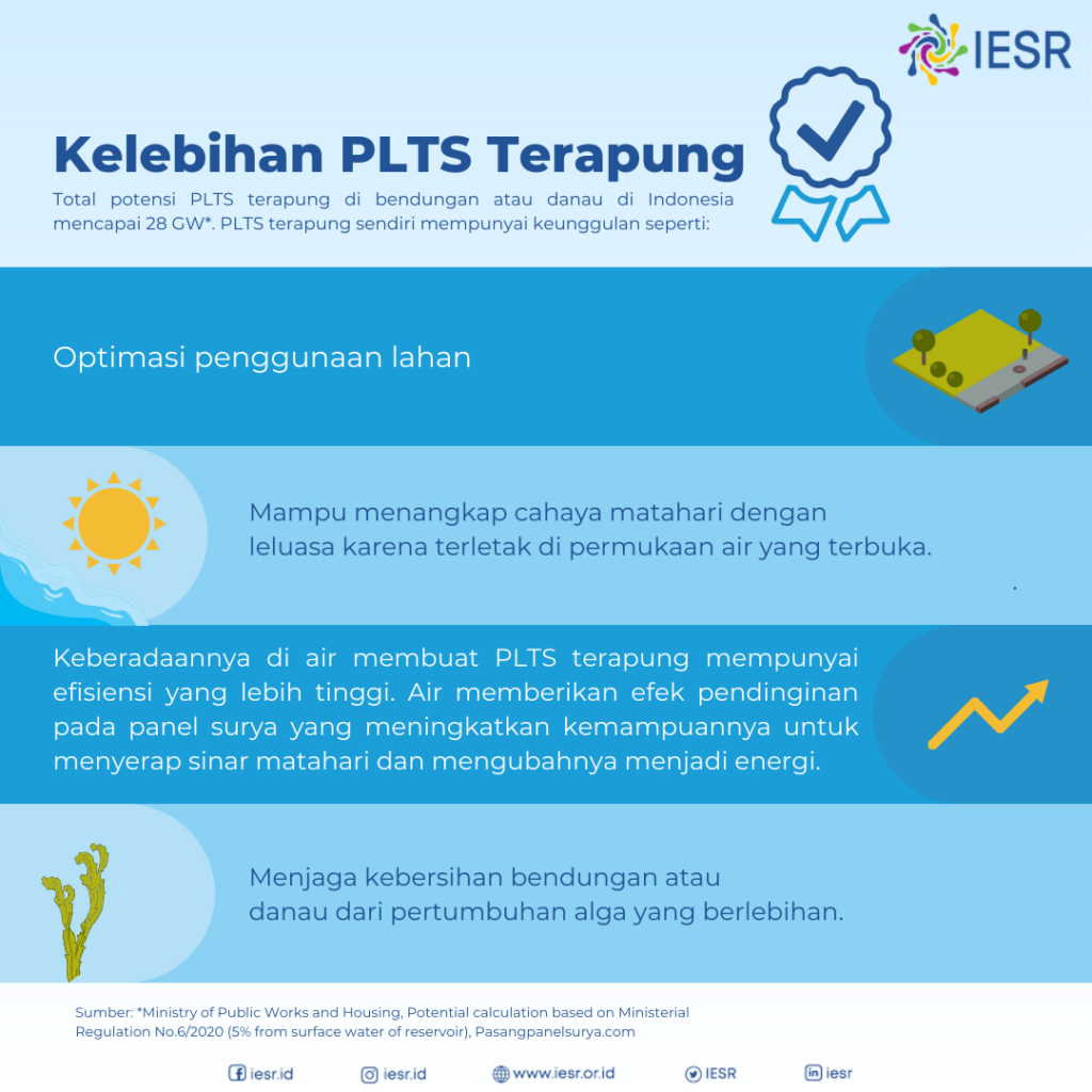 Meningkatnya Perkembangan PLTS Terapung Di Indonesia - IESR