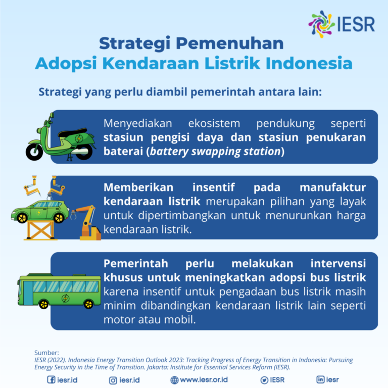 Optimalisasi Permintaan Listrik Energi Terbarukan Di Sektor