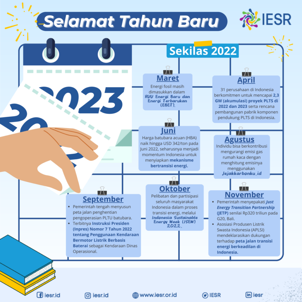 IESR Di 2022 - IESR