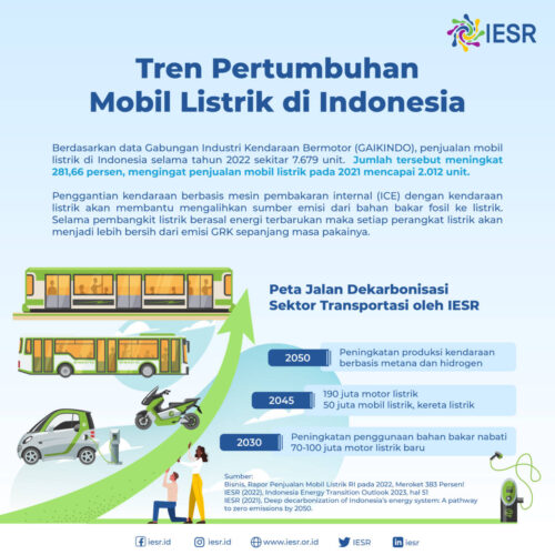 Tren Pertumbuhan Mobil Listrik Di Indonesia - IESR