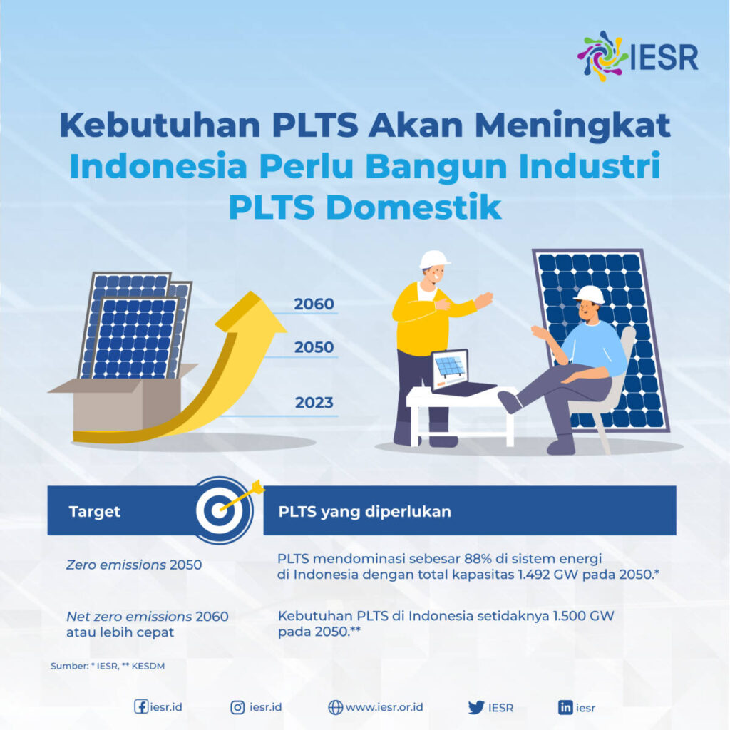 Kebutuhan PLTS Akan Meningkat Indonesia Perlu Bangun Industri PLTS ...