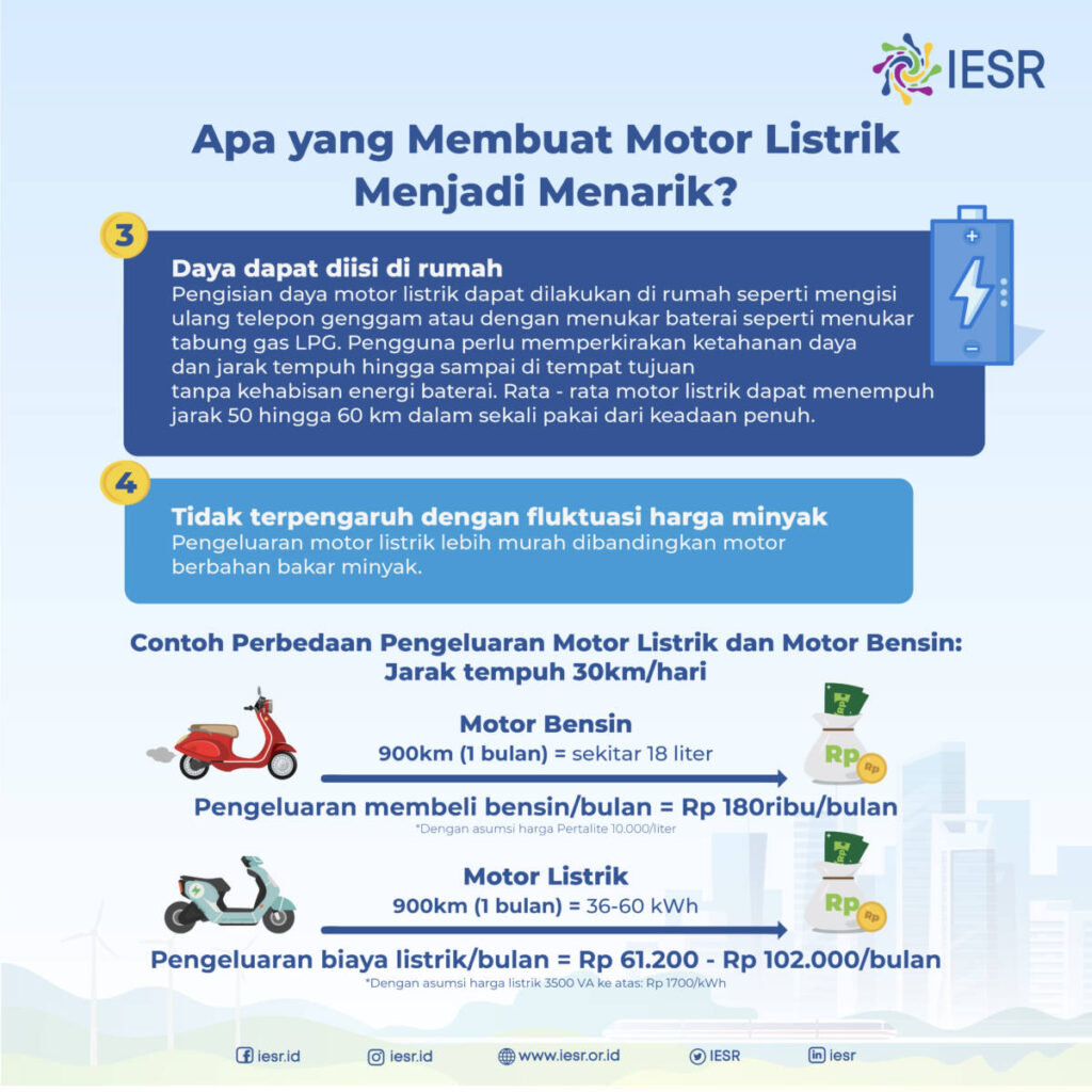 Tekan Emisi Karbon Dengan Kendaraan Motor Listrik - IESR