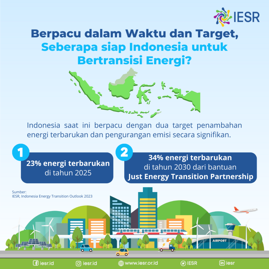 Transition Readiness Framework - IESR