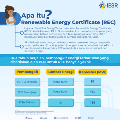 Otomatis Energi Bersih Jika Punya Renewable Energy Certificate? (REC ...