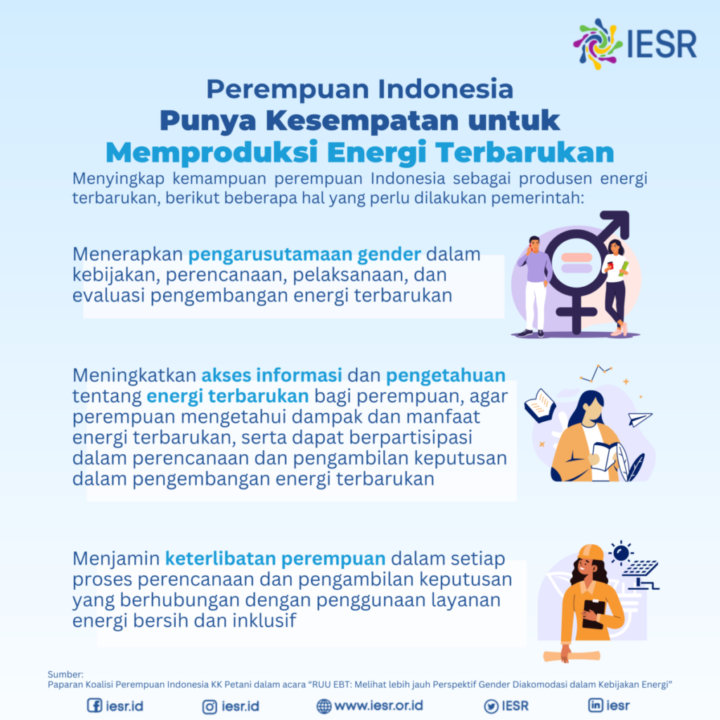 Hari Perempuan Indonesia Dan Internasional 2023 - IESR