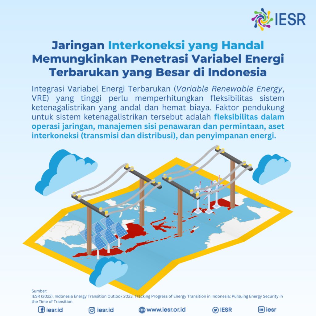 ASEAN Power Grid - IESR