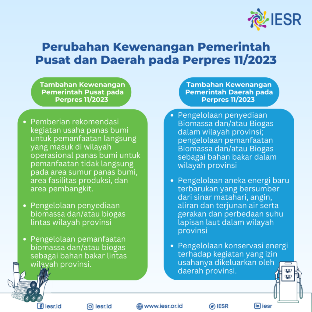 Peraturan Presiden Nomor 11 Tahun 2023 - IESR