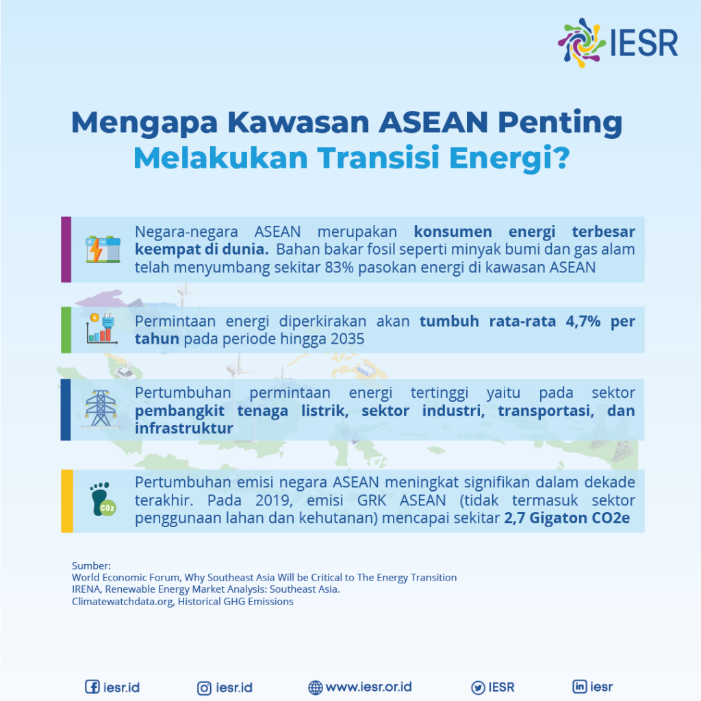 Kekuatan Asean Momentum Indonesia Dorong Percepatan Transisi Energi Iesr