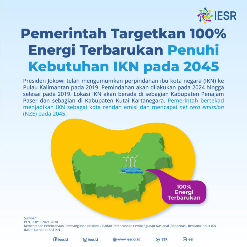 Pemerintah Targetkan 100% Energi Terbarukan Penuhi Kebutuhan IKN Pada ...