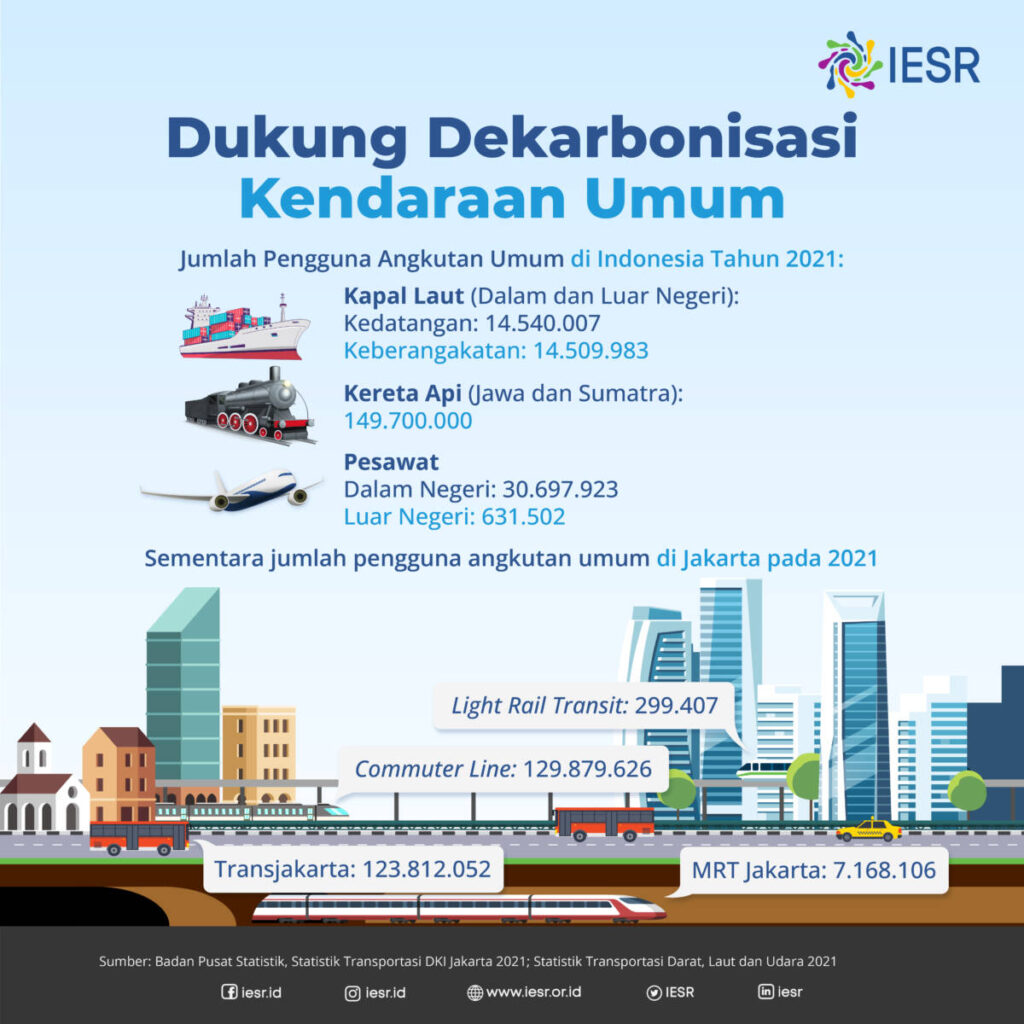 Dukung Dekarbonisasi Kendaraan Umum - IESR