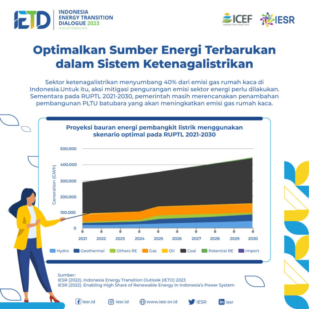 Optimalkan Sumber Energi Terbarukan Dalam Sistem Ketenagalistrikan - IESR