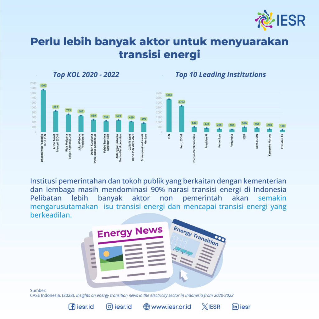 Bagaimana Tren Isu Transisi Energi Di Kalangan Media Indonesia? - IESR