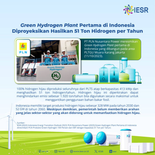 Green Hydrogen Plant Pertama Di Indonesia Diproyeksikan Hasilkan 51 Ton ...