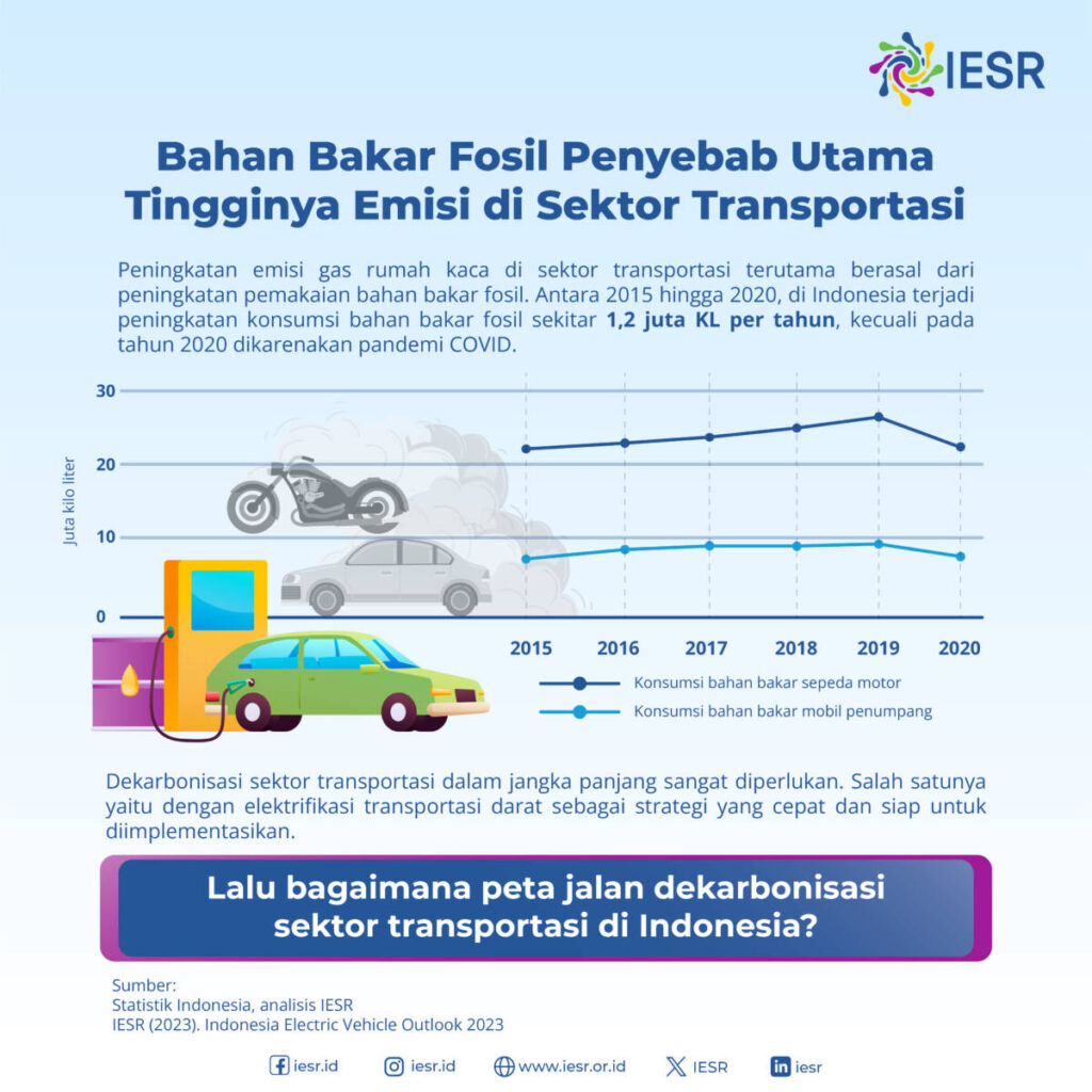 Sektor Transportasi Penyumbang Emisi Kedua Terbesar Di Indonesia - IESR