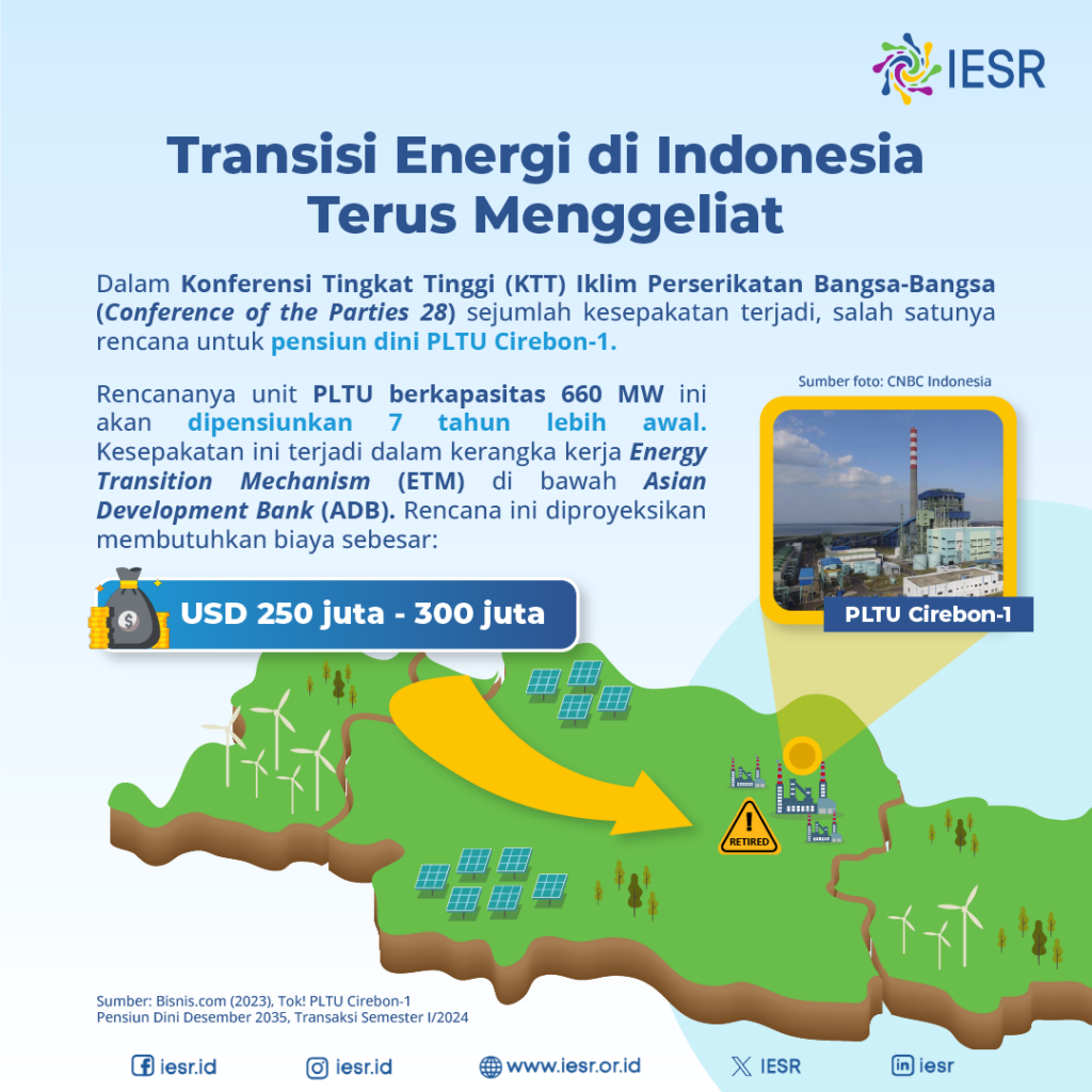 Transisi Energi Di Indonesia Terus Menggeliat - IESR