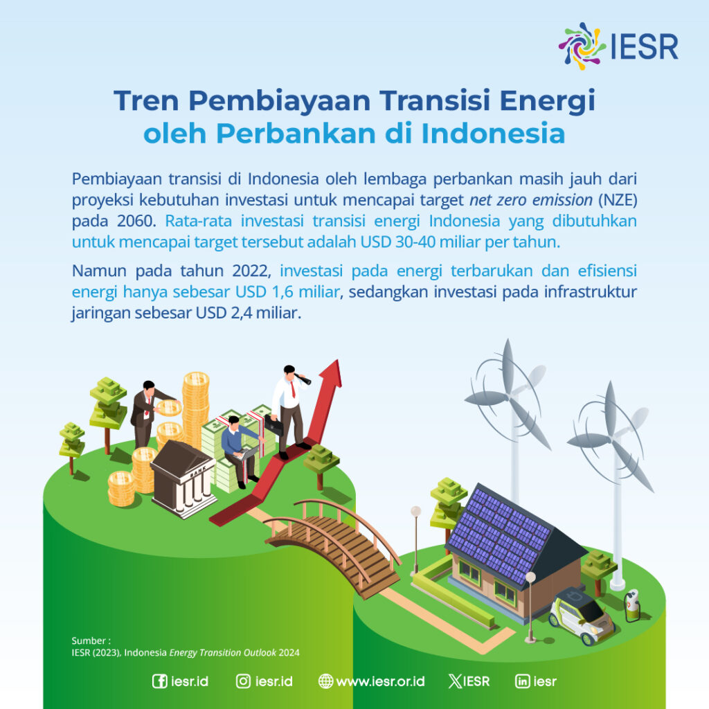 Infografis - IESR