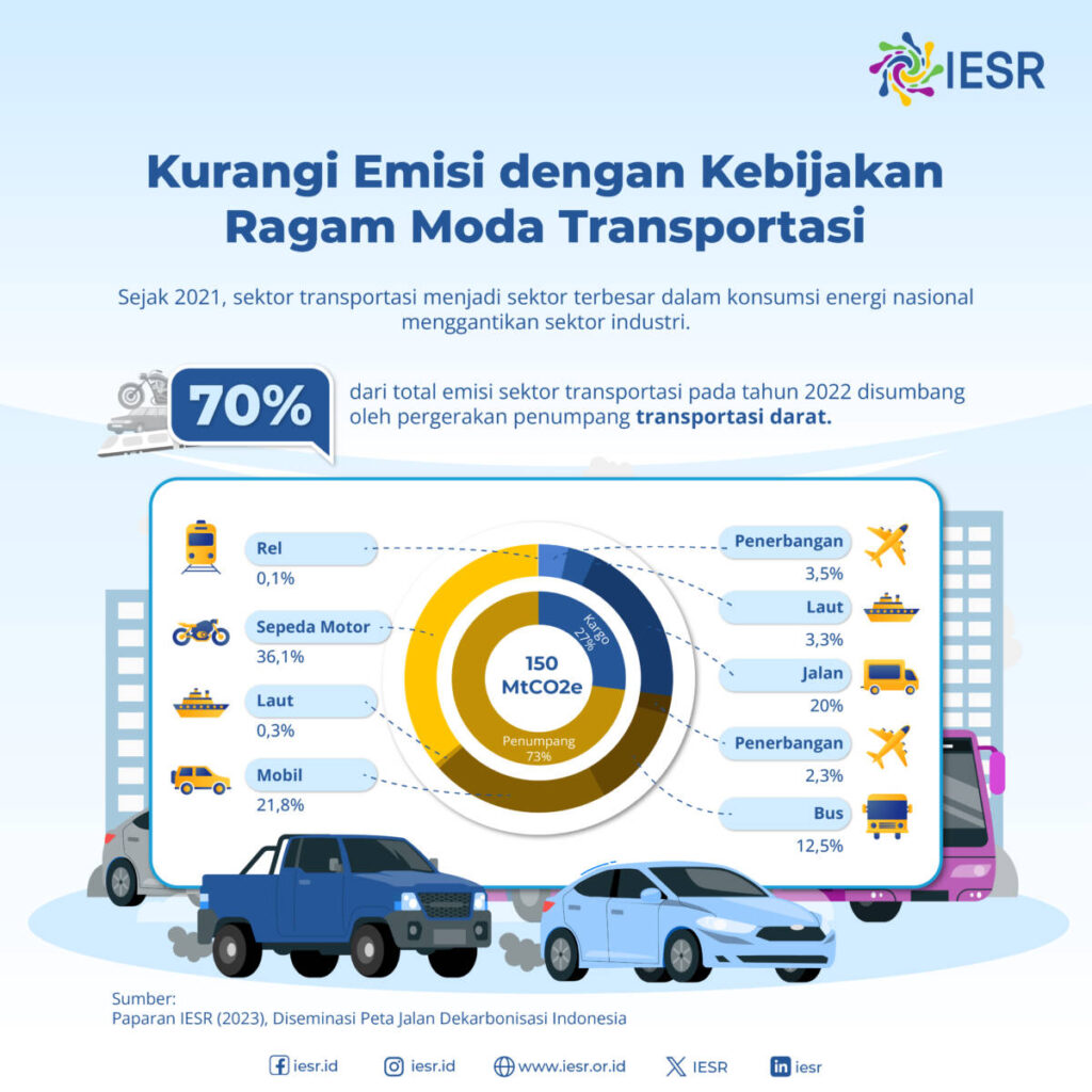 Infografis - IESR